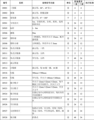 云南省小学数学教学仪器设备配备目录